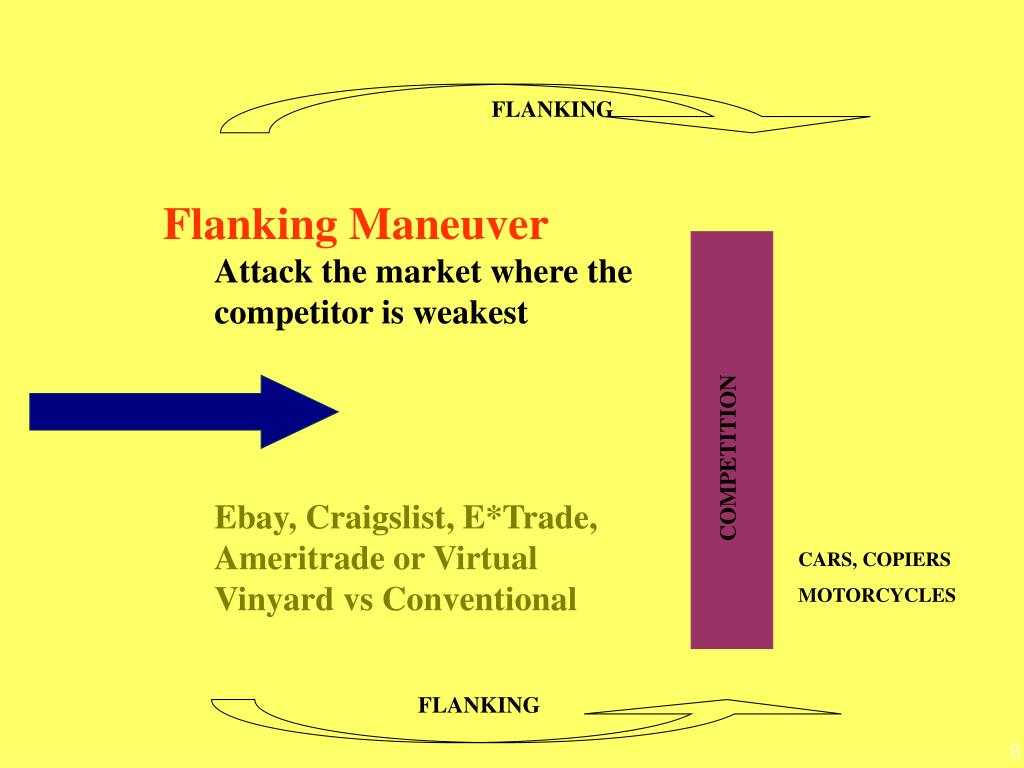 PPT EC Strategy PowerPoint Presentation, free download ID5232021