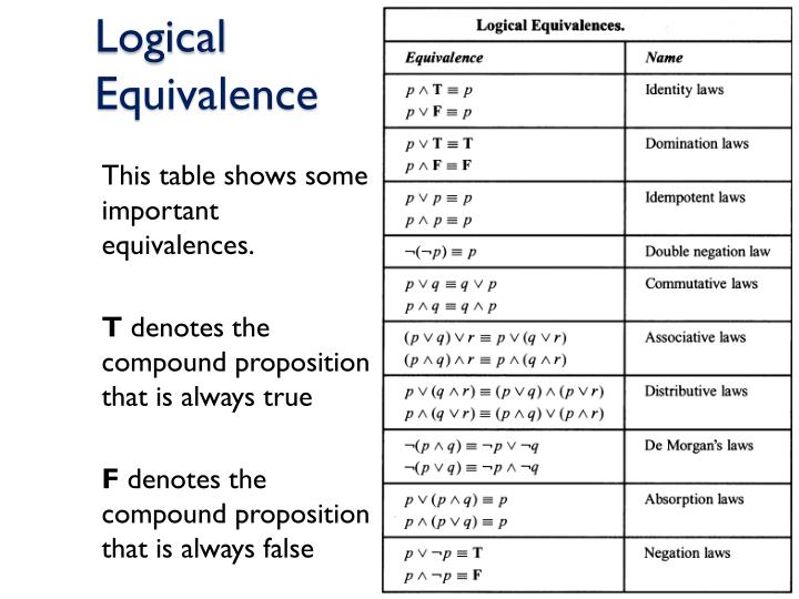 PPT CS 103 Discrete Structures Lecture 03 Logic and Proofs (3