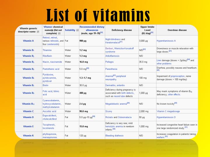 PPT Discovery of vitamins PowerPoint Presentation ID5232408