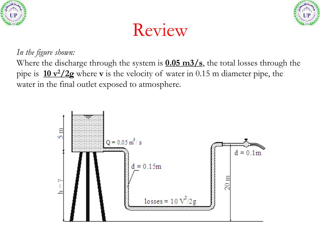 PPT Head Losses PowerPoint Presentation, free download ID5233448