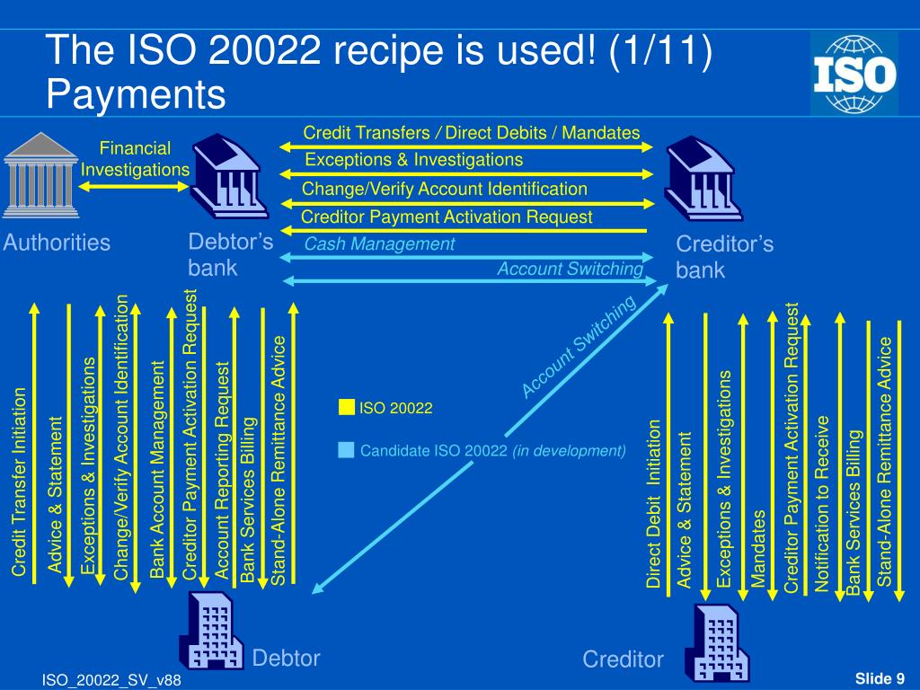 PPT ISO 20022 PowerPoint Presentation, free download ID5233891