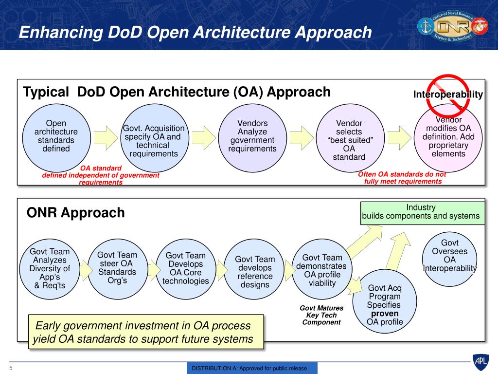 PPT VITA 49 VITA Radio Transport (VRT) A Spectrum Language for