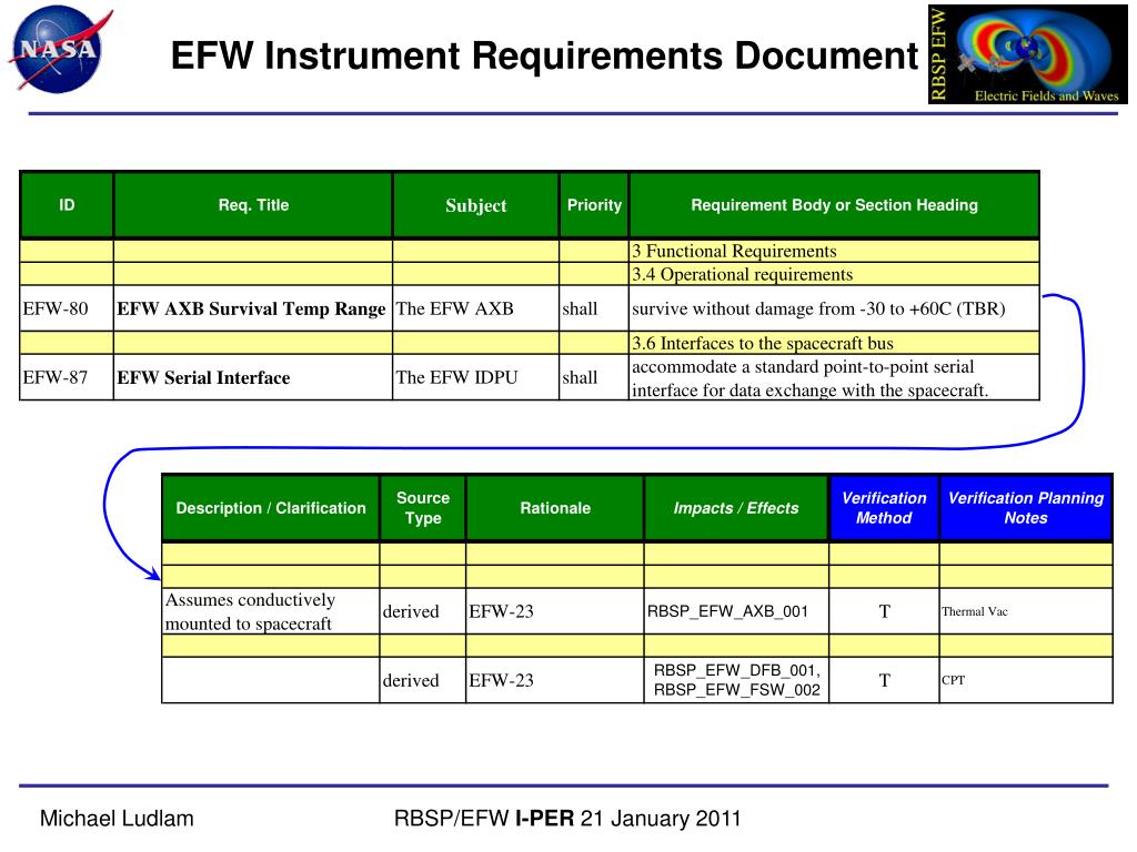 PPT EFW Verification PowerPoint Presentation, free download ID5236607