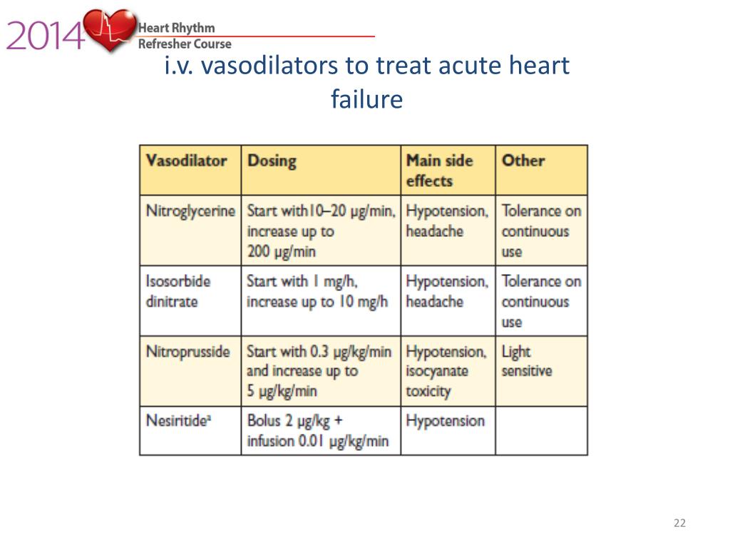 PPT Management in patients with Acute Heart Failure PowerPoint Presentation ID
