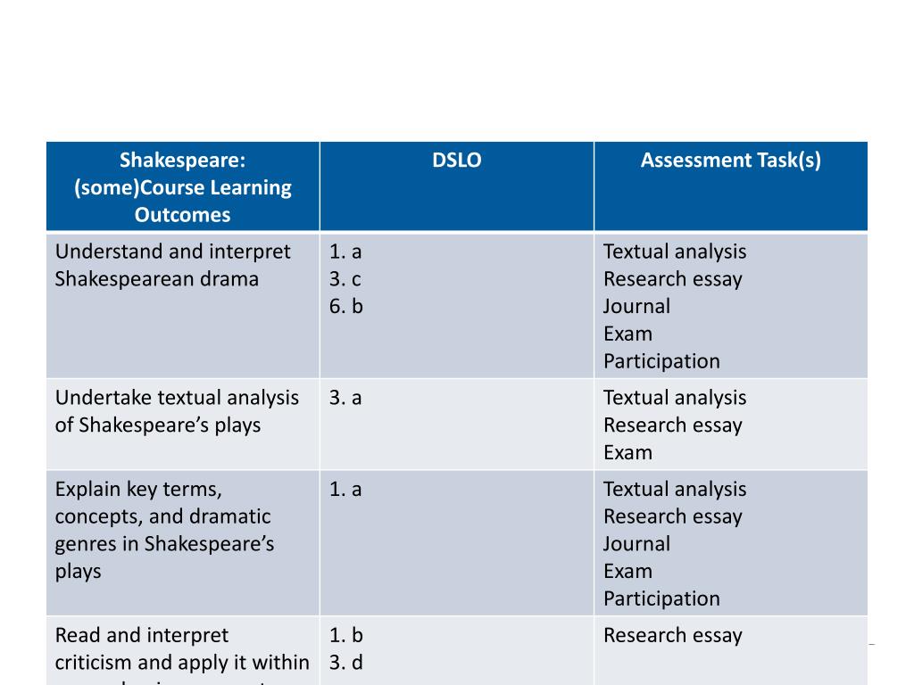 PPT HUMSS Job Readiness PowerPoint Presentation, free download ID