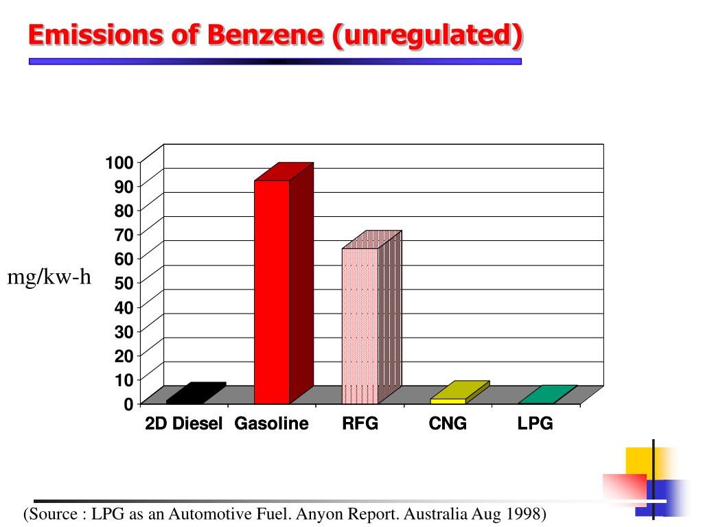 PPT LPG as an Automotive Fuel PowerPoint Presentation, free download