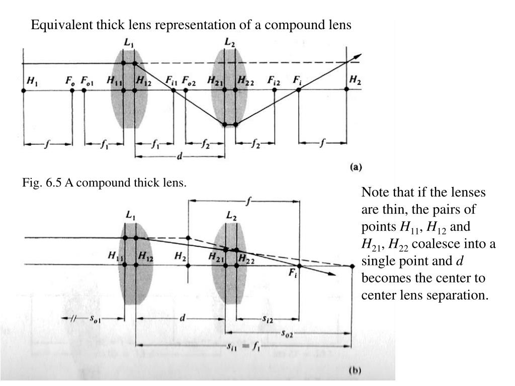 PPT Geometric Optics of thick lenses and Matrix methods PowerPoint