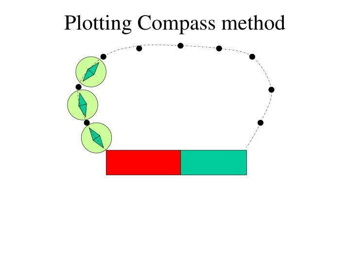 PPT PowerPoint Presentation ID5244378