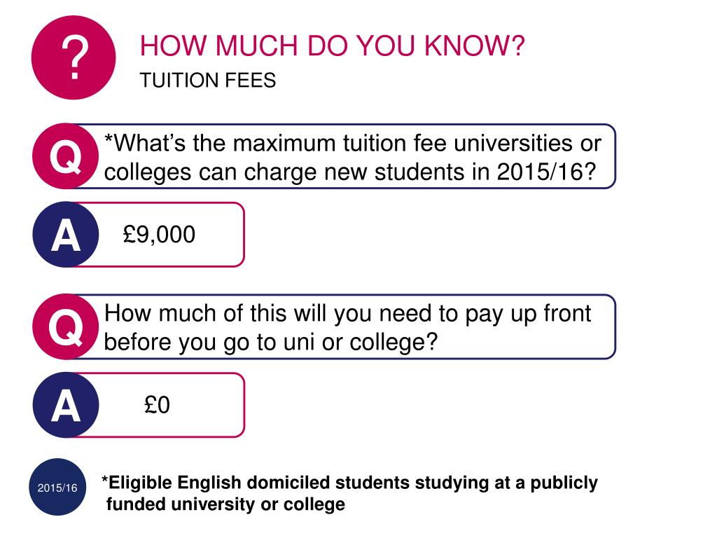 PPT STUDENT FINANCE MATTERS PowerPoint Presentation, free download