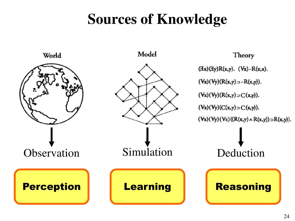 PPT Using the Knowledge Pyramid to Characterize Systems PowerPoint