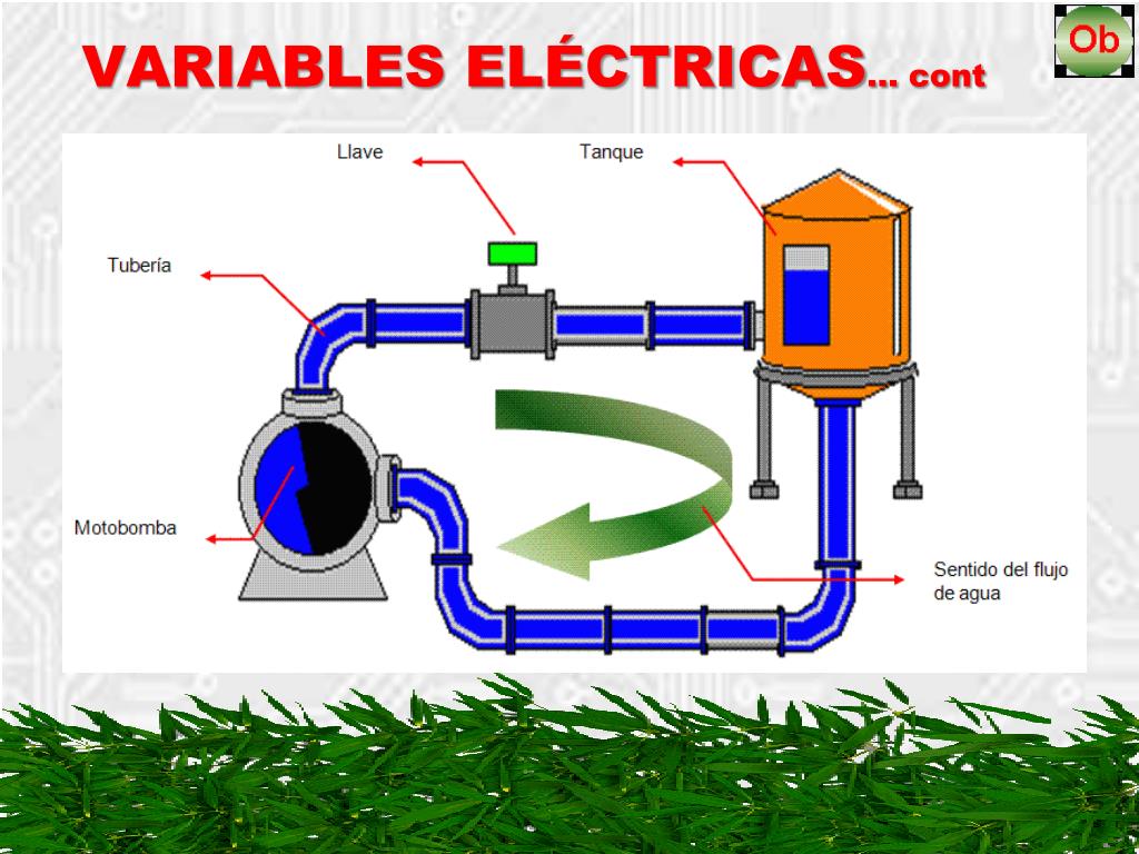 PPT VARIABLES ELÃ‰CTRICAS PowerPoint Presentation, free download ID