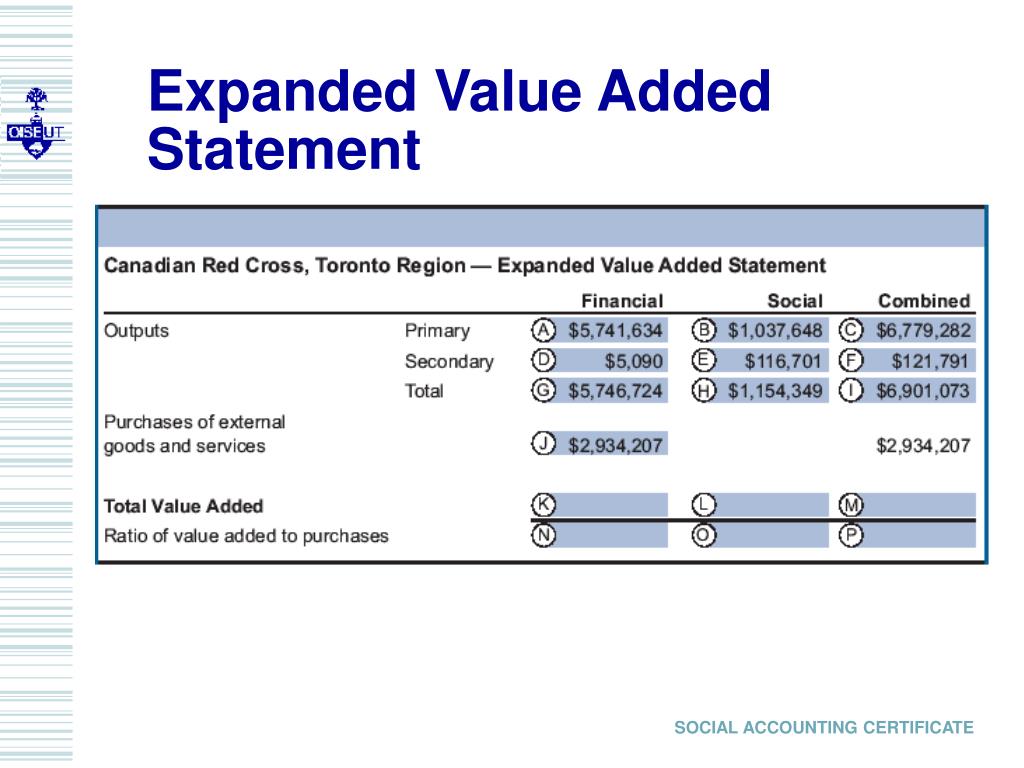 PPT The Expanded Value Added Statement PowerPoint Presentation, free