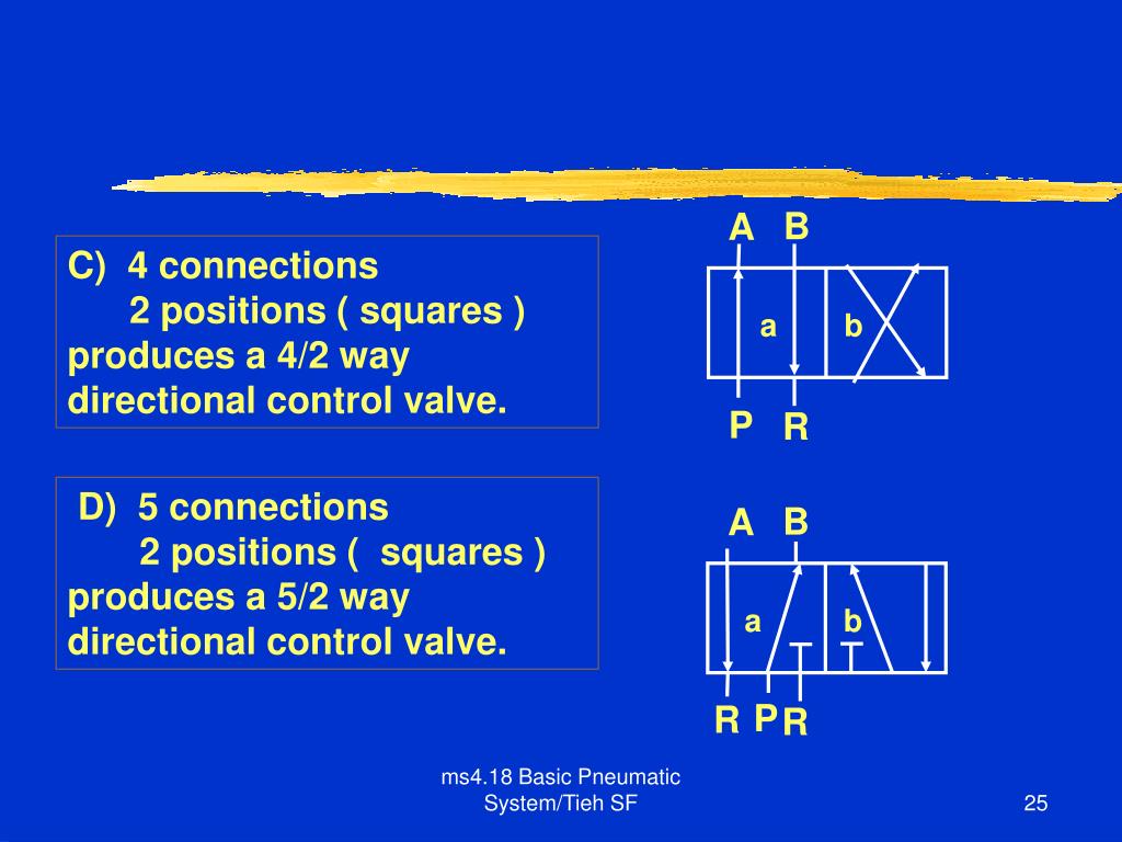PPT Basic Pneumatics PowerPoint Presentation, free download ID5248504