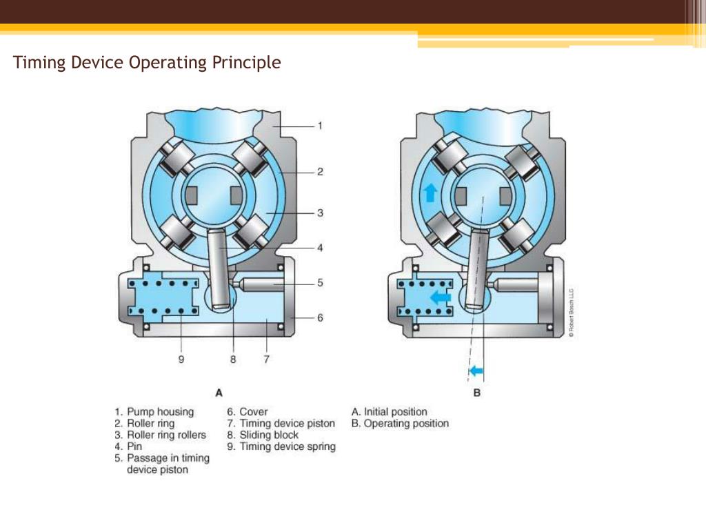 PPT SleeveMetering Rotary Distributor Pumps Chapter 24 PowerPoint Presentation ID5248544