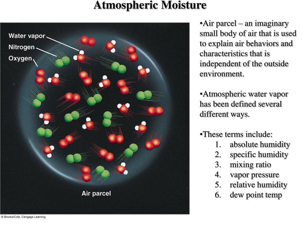 PPT Atmospheric Moisture PowerPoint Presentation, free download ID5249474