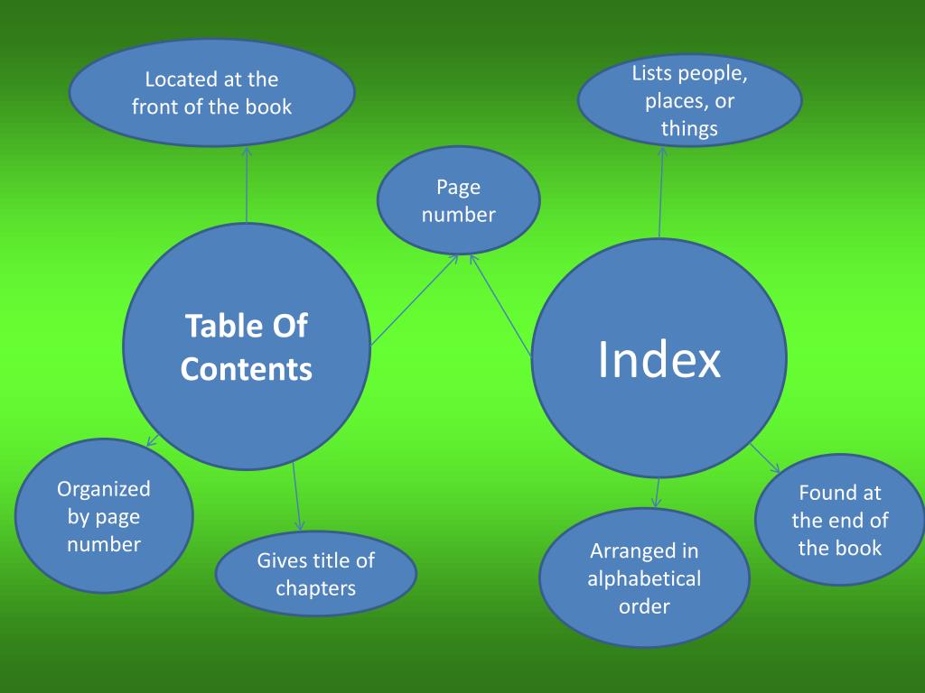PPT Locating Information in a Text Using Table of Contents and Index