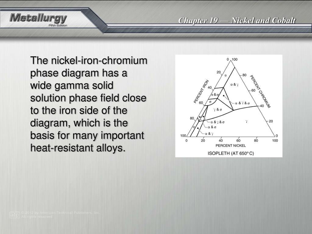 PPT Chapter 19 PowerPoint Presentation, free download ID5250251