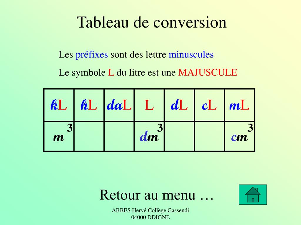 TOP15+ Tableau De Conversion Mg Aperçu Mieux vivre