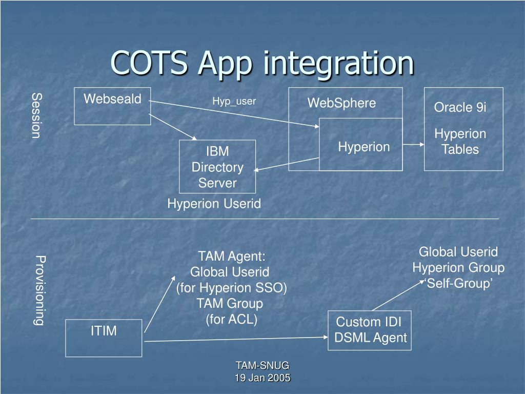 PPT Advo TAM Environment PowerPoint Presentation, free download ID