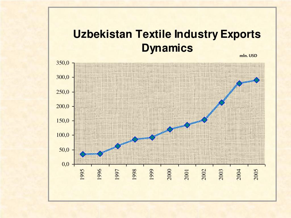 PPT Investment Opportunities in the Textile Industry of Uzbekistan