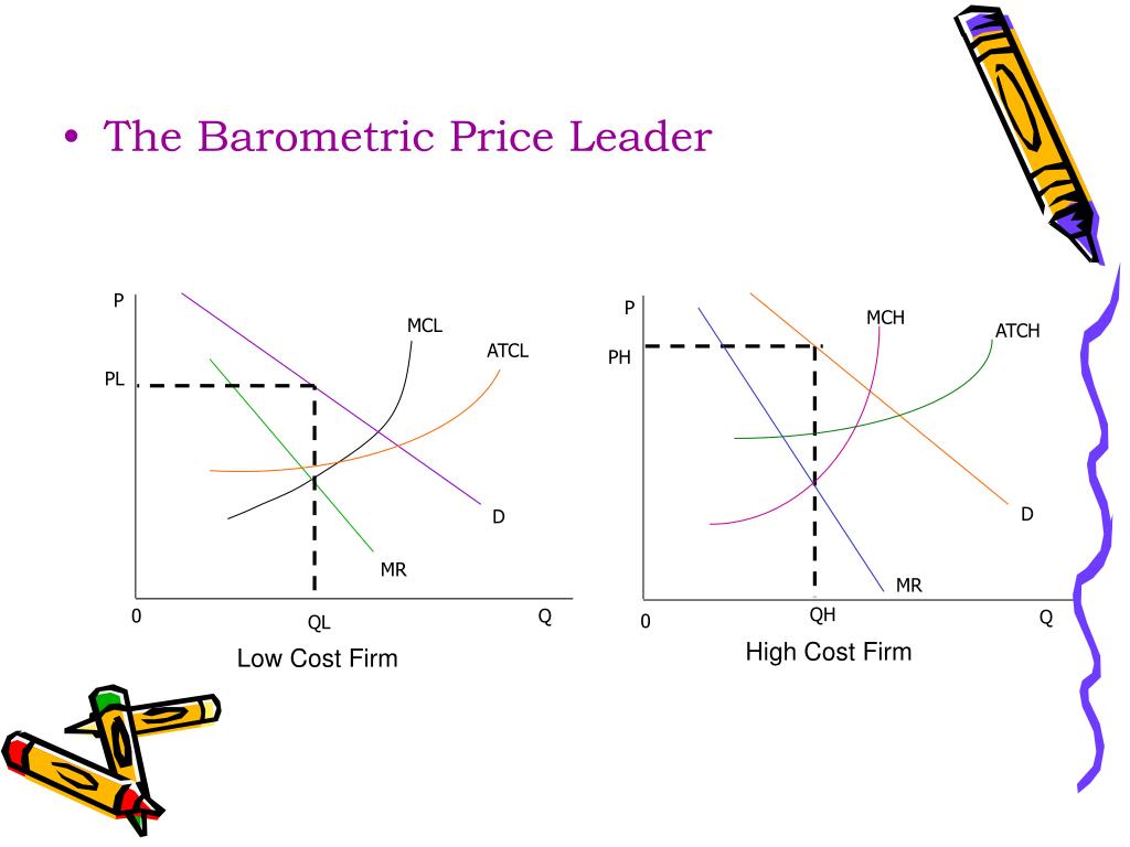 PPT Topik 6. PENENTUAN HARGA PRODUK PERTANIAN Oligopoly Monopolistic