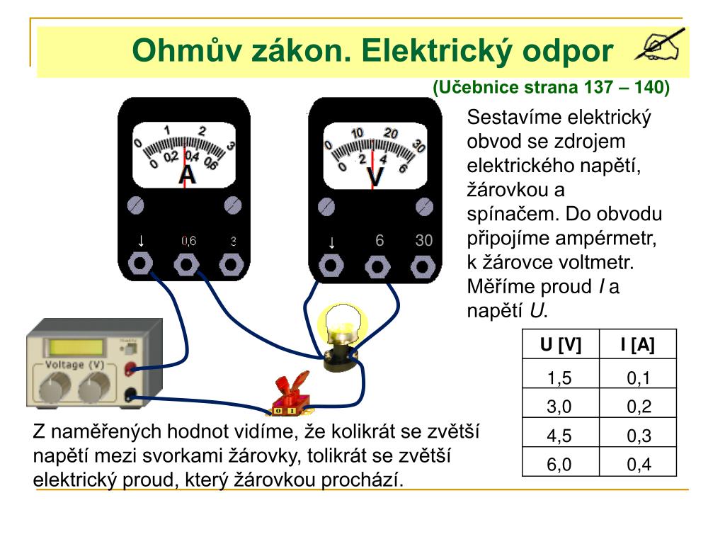 Ppt Ohmuv Zakon Elektricky Odpor Powerpoint Presentation Free Download Id 5255952