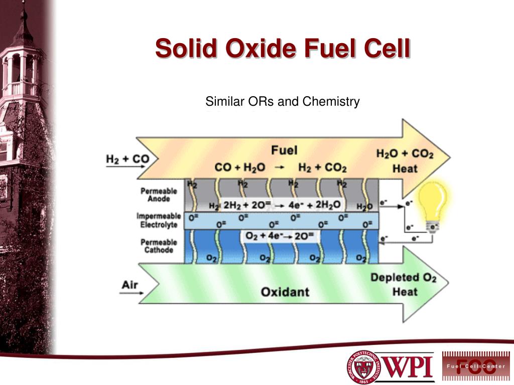 PPT & Catalysis of Methane Steam Reforming in SOFCs and