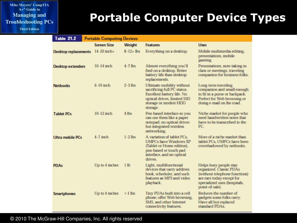 PPT Portable Computing PowerPoint Presentation, free download ID5256507