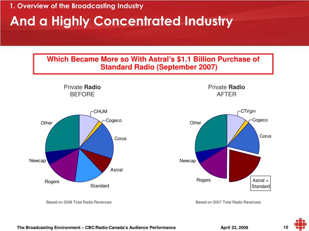 PPT The Broadcasting Environment and CBC/RadioCanada’s Audience