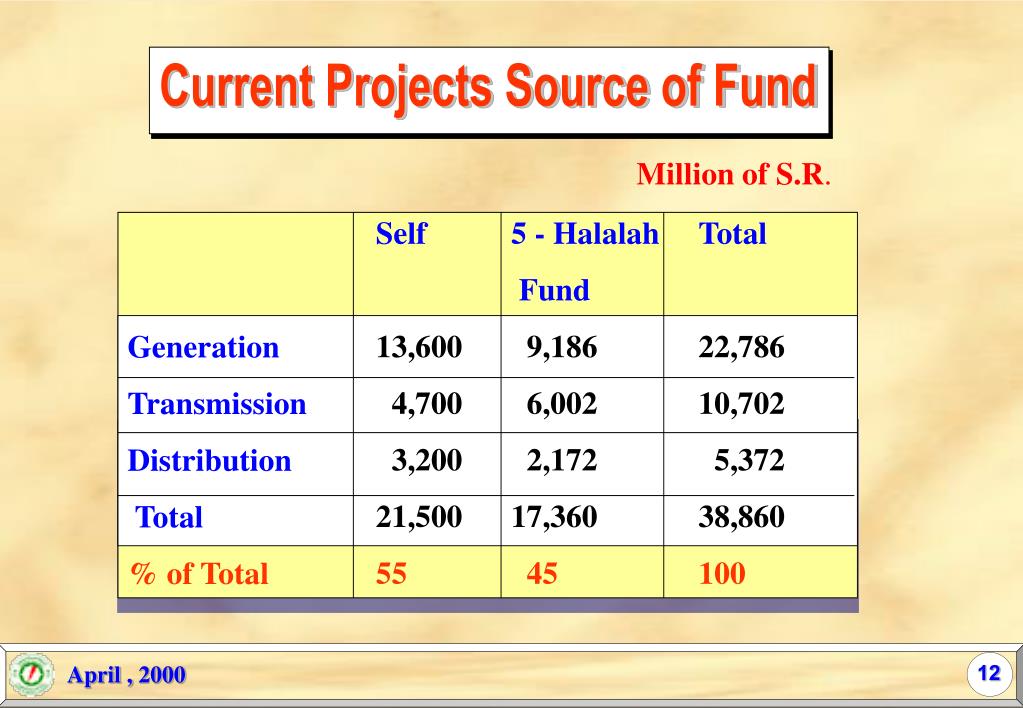 PPT The future Vision Of Electric Power Sector PowerPoint