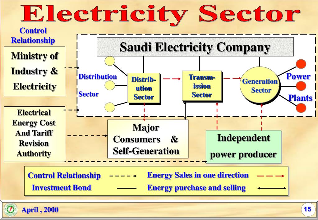 PPT The future Vision Of Electric Power Sector PowerPoint