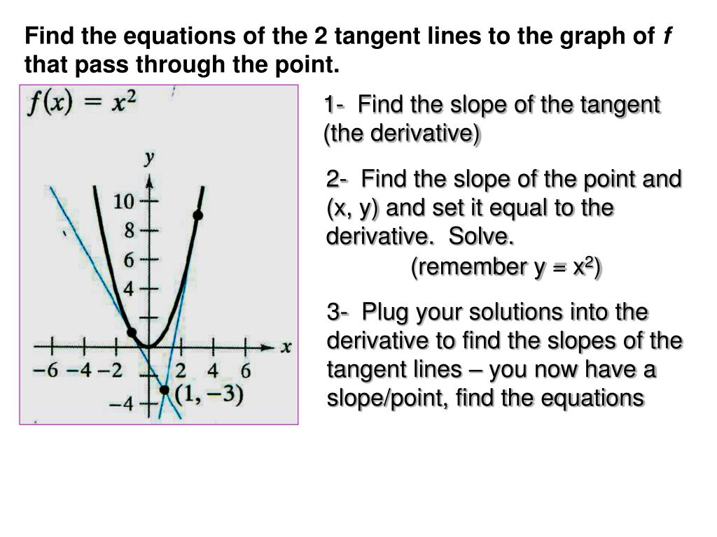 Slope Calculator