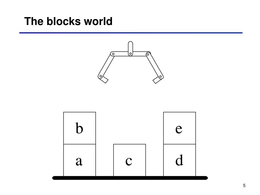 PPT Strong Method Problem Solving PowerPoint Presentation, free