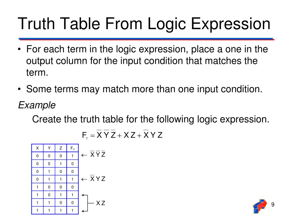 PPT Truth Tables & Logic Expressions PowerPoint Presentation ID5260003