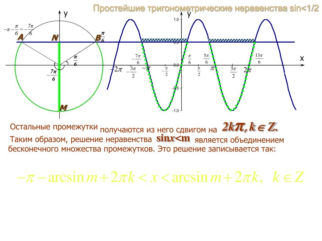 PPT sinx>1/2 PowerPoint Presentation, free download ID5260700