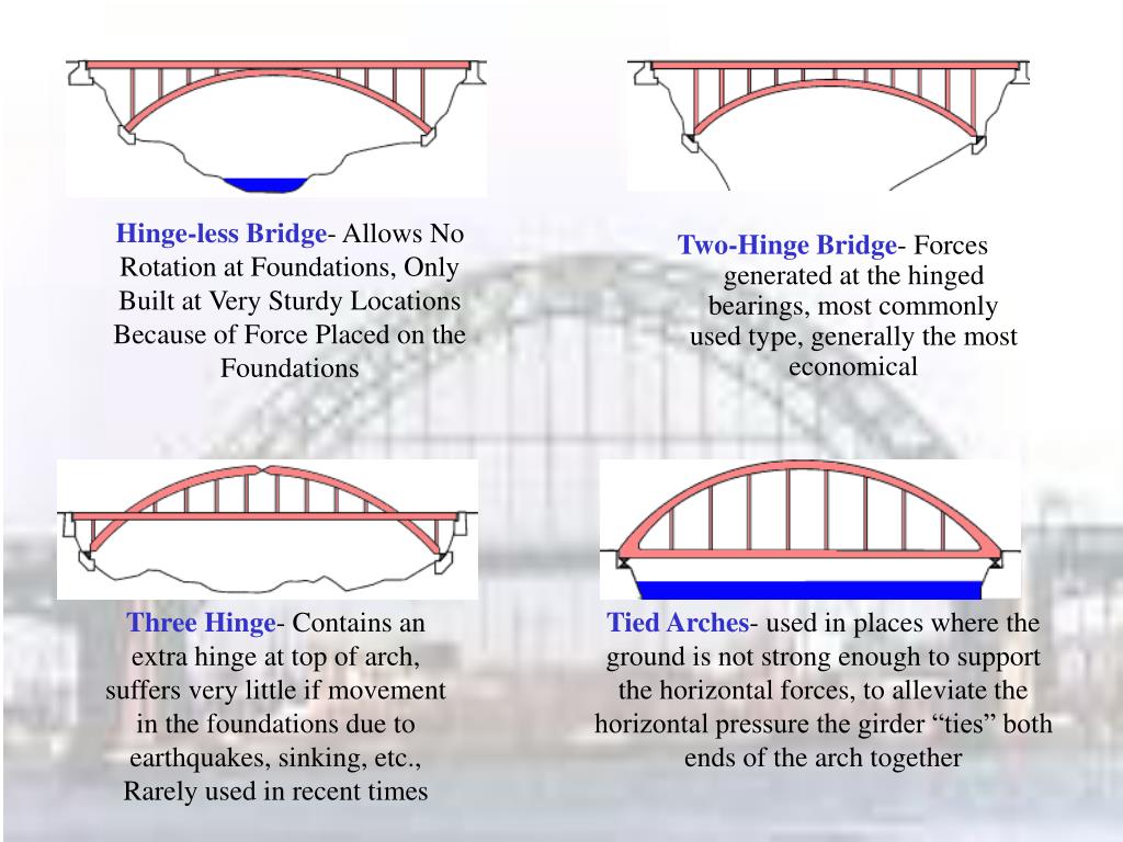PPT Arch Bridges PowerPoint Presentation, free download ID5262354