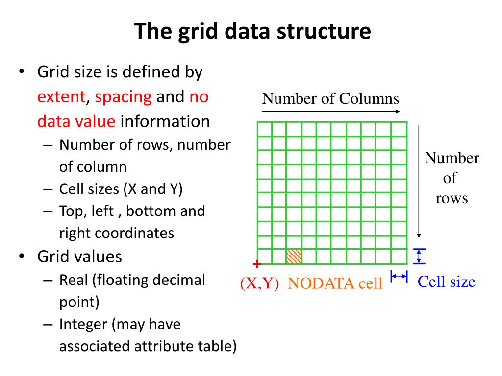 PPT Spatial Analysis Using Grids PowerPoint Presentation, free
