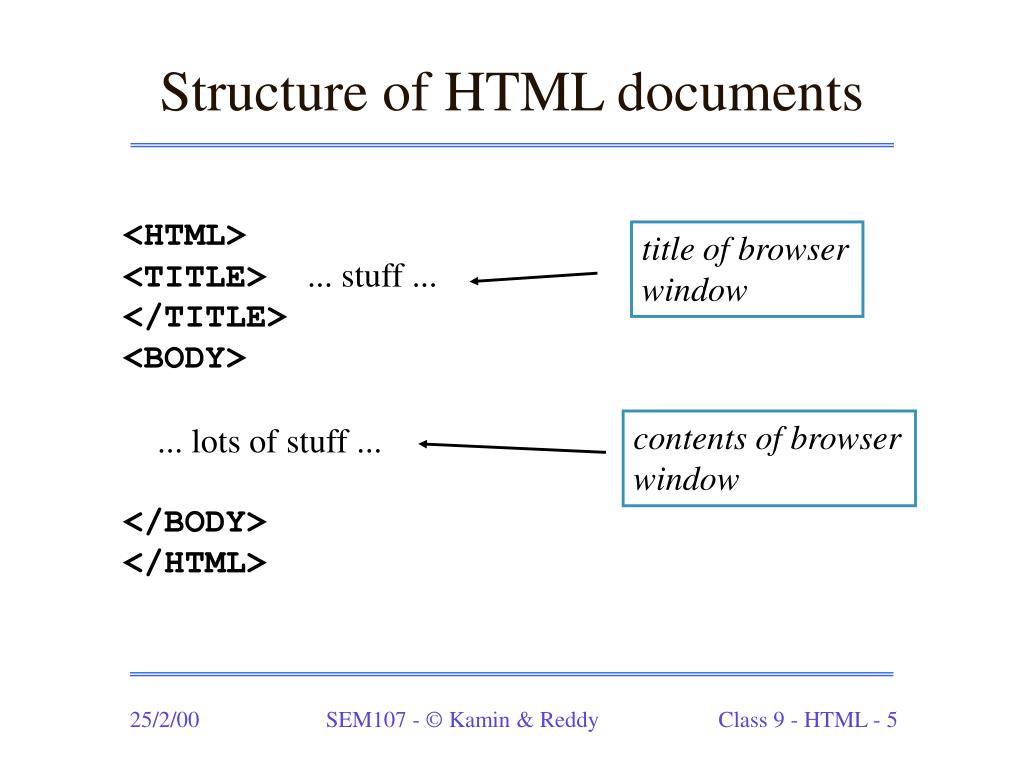 PPT Class 9 HTML PowerPoint Presentation, free download ID5263250