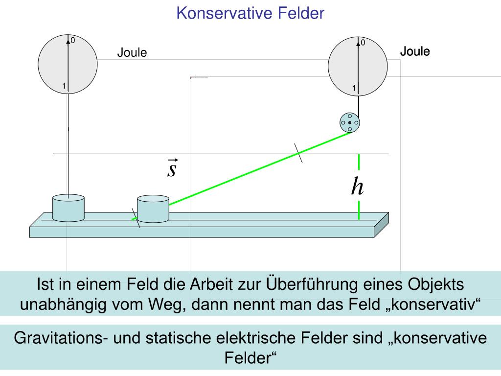 PPT Mechanische Arbeit PowerPoint Presentation, free download ID