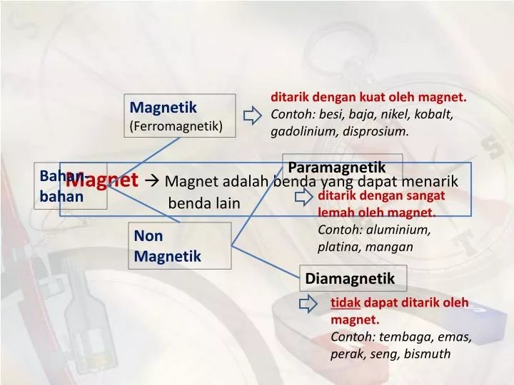 PPT adalah benda yang dapat menarik benda lain