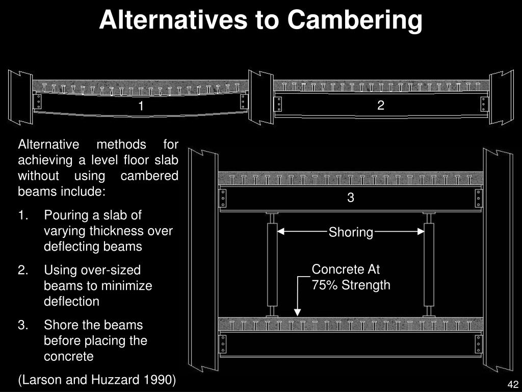 PPT Composite Construction and Cambering PowerPoint Presentation