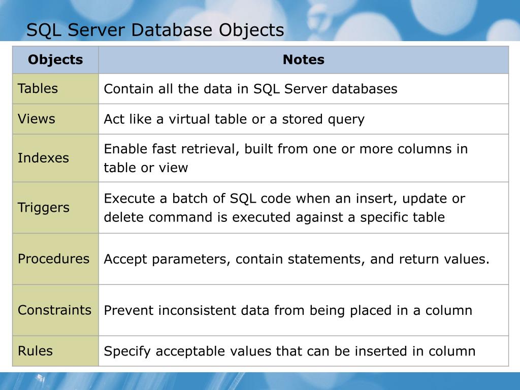 PPT Module 1 Getting Started with Databases and TransactSQL in SQL