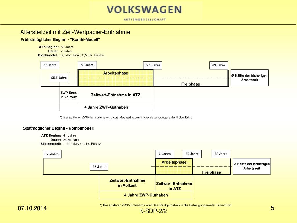 PPT Altersteilzeit Tarifvertrag Verlängerung bis 2016 Für Jahrgänge