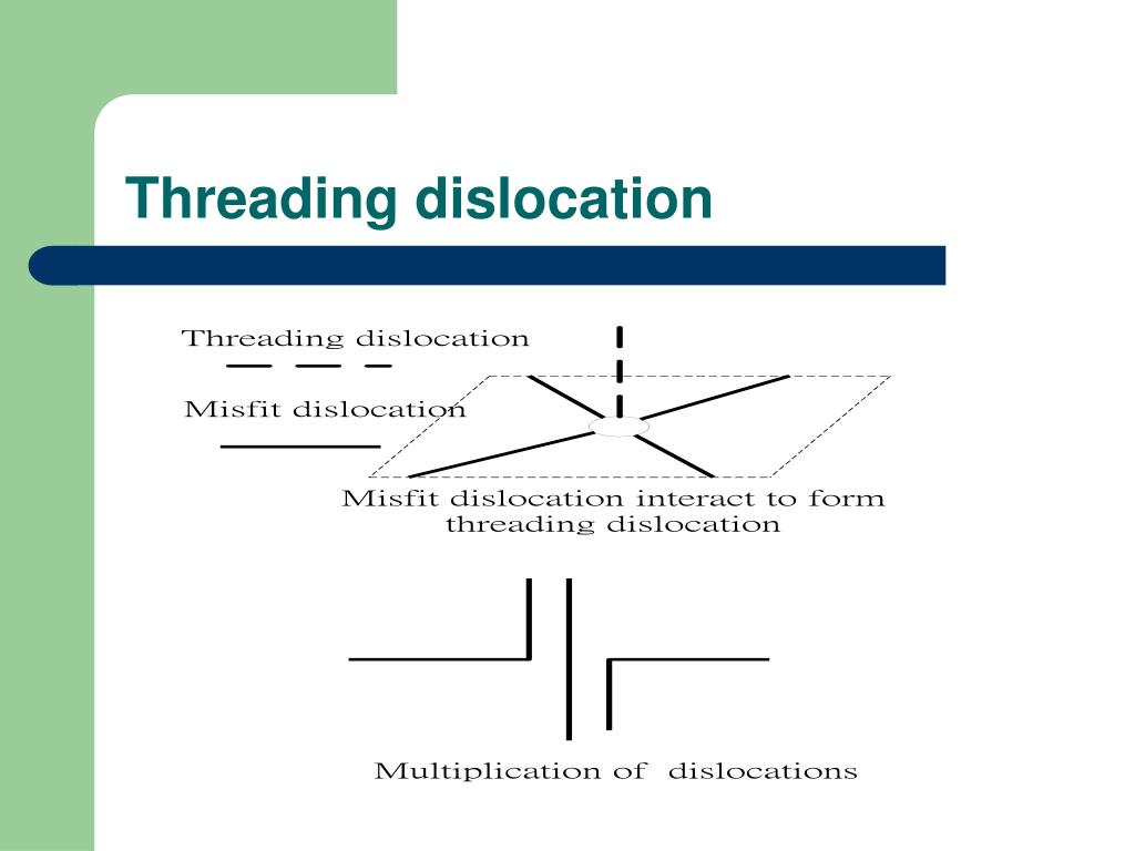 PPT Wafer Preparation PowerPoint Presentation, free download ID5267361