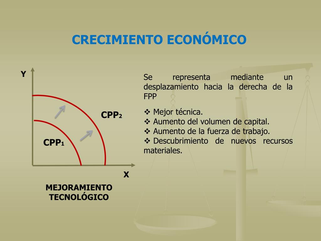 PPT ECONOMÍA GENERAL PowerPoint Presentation, free download ID5271823