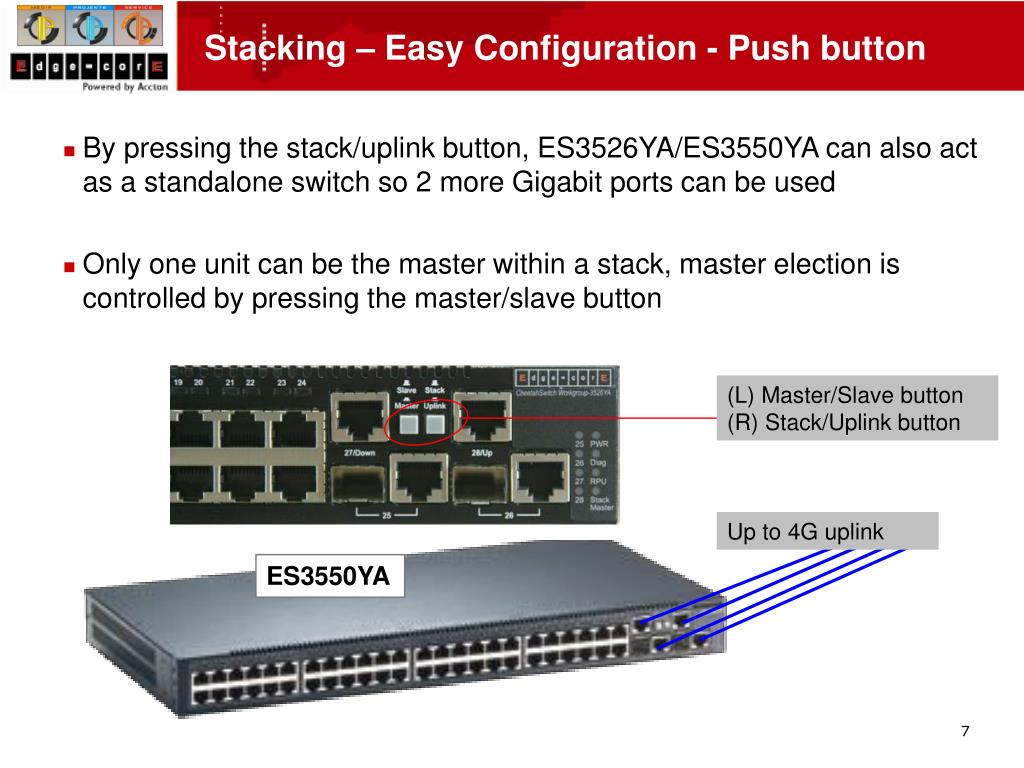 PPT Stackable Managed Switch ES3550YA PowerPoint Presentation, free