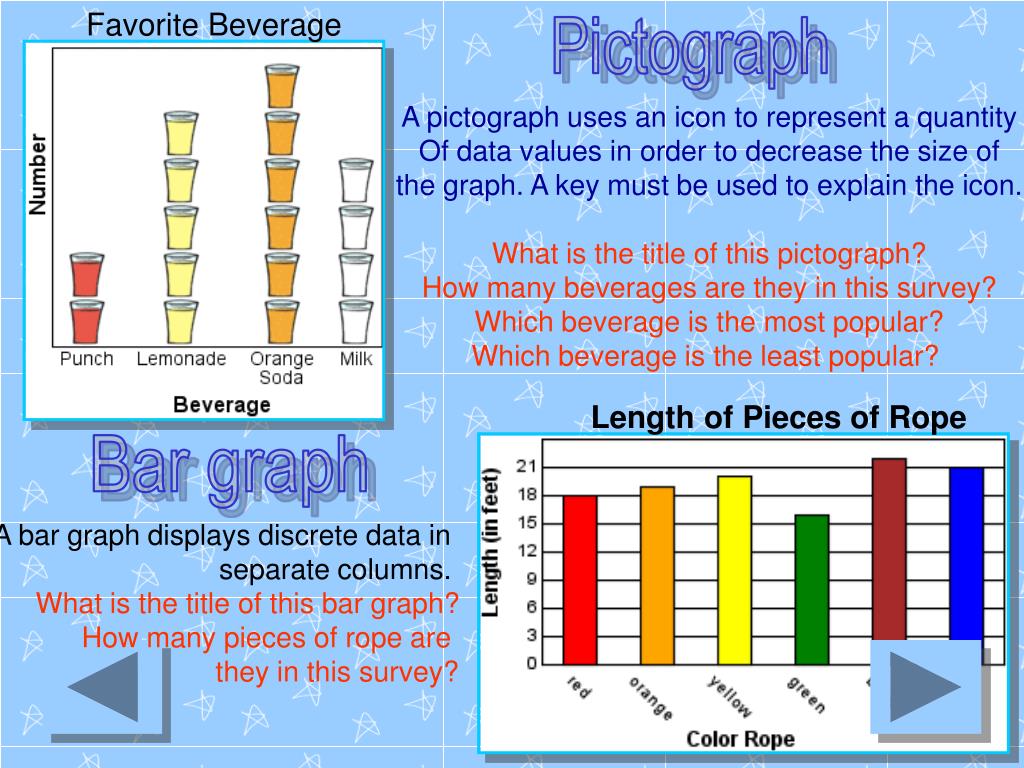 PPT Mathematics for Primary Five Chapter Ten Graphs Reading