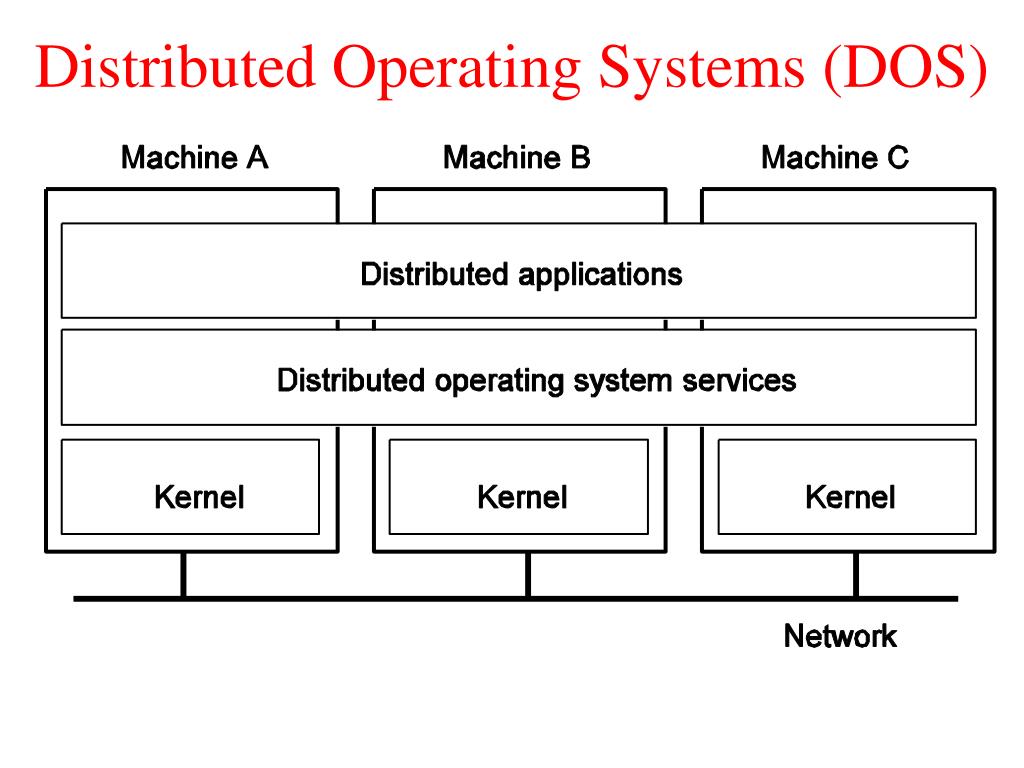 PPT Distributed Operating Systems PowerPoint Presentation, free