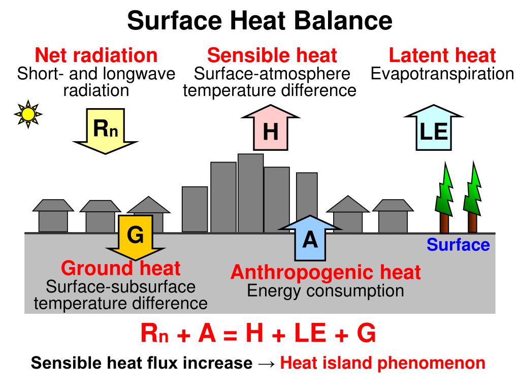 PPT Surface Heat Balance Analysis by using ASTER and Formosat2 data