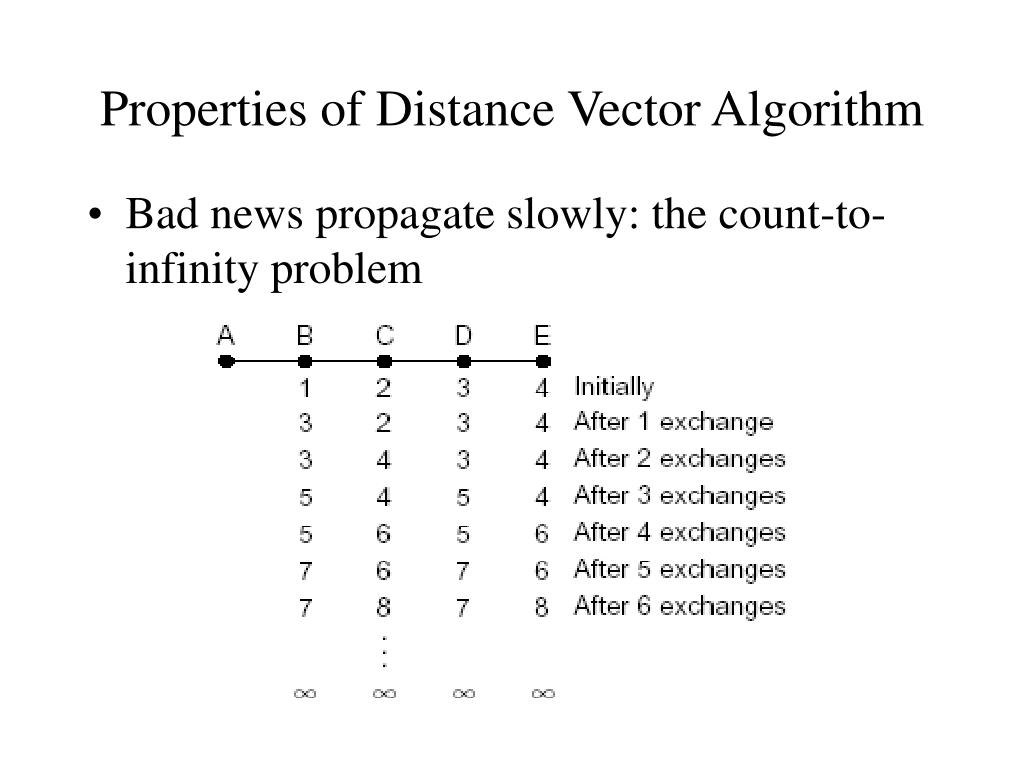 PPT RIP ( Routing Information Protocol) PowerPoint Presentation, free